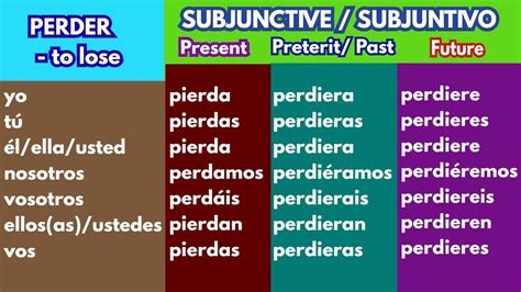 perder subjunctive